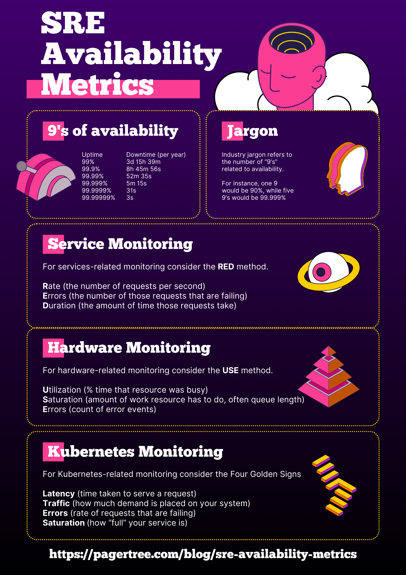 SRE Metrics